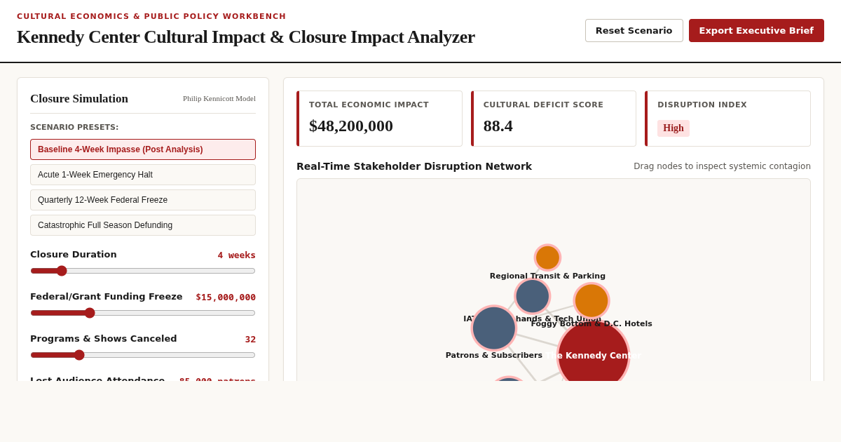 Kennedy Center Cultural Impact & Closure Impact Analyzer preview