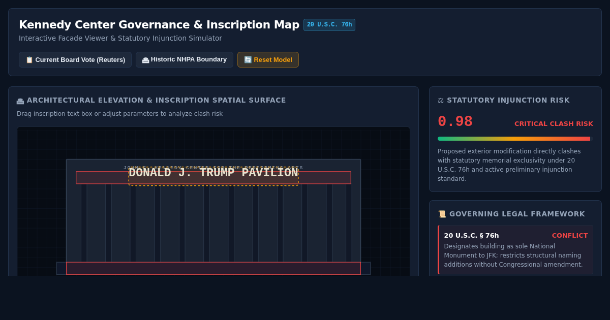 Kennedy Center Naming & Governance Legal Map preview