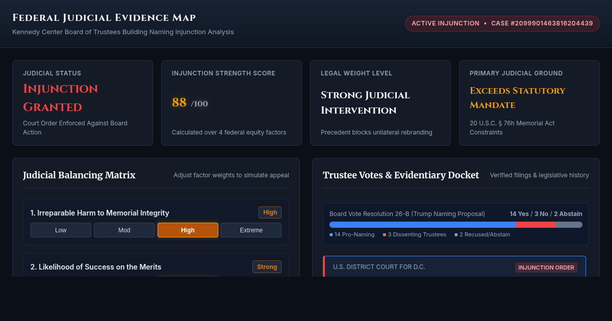 Kennedy Center Naming Injunction & Governance Evidence Map preview