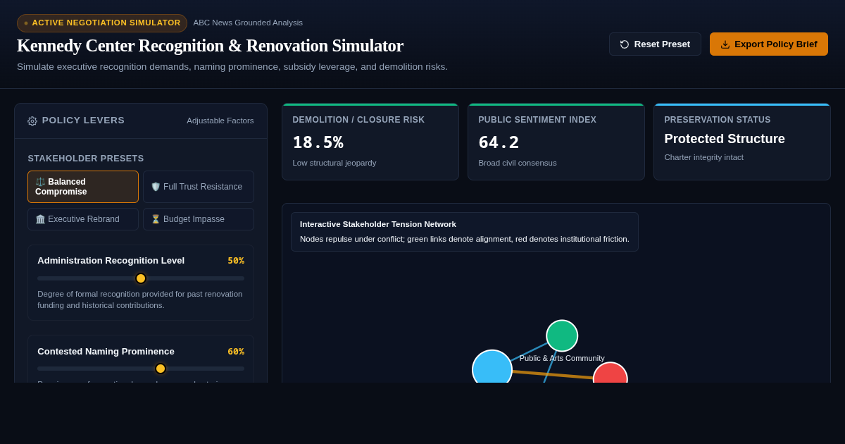 Kennedy Center Recognition & Renovation Policy Simulator preview