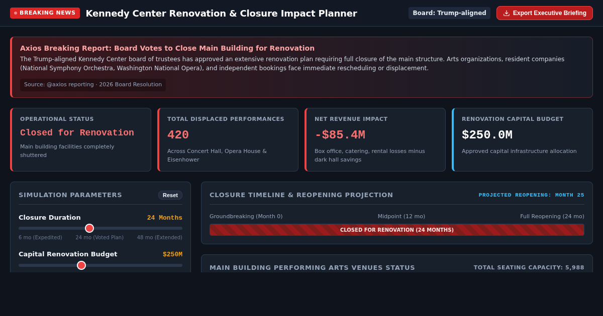 Kennedy Center Renovation & Closure Impact Planner preview