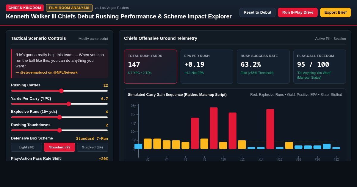 Kenneth Walker III Chiefs Debut Rushing Performance & Scheme Impact Explorer preview