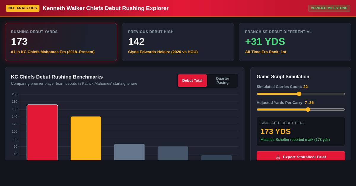 Kenneth Walker Chiefs Debut Rushing Explorer | KC Record Tracker preview