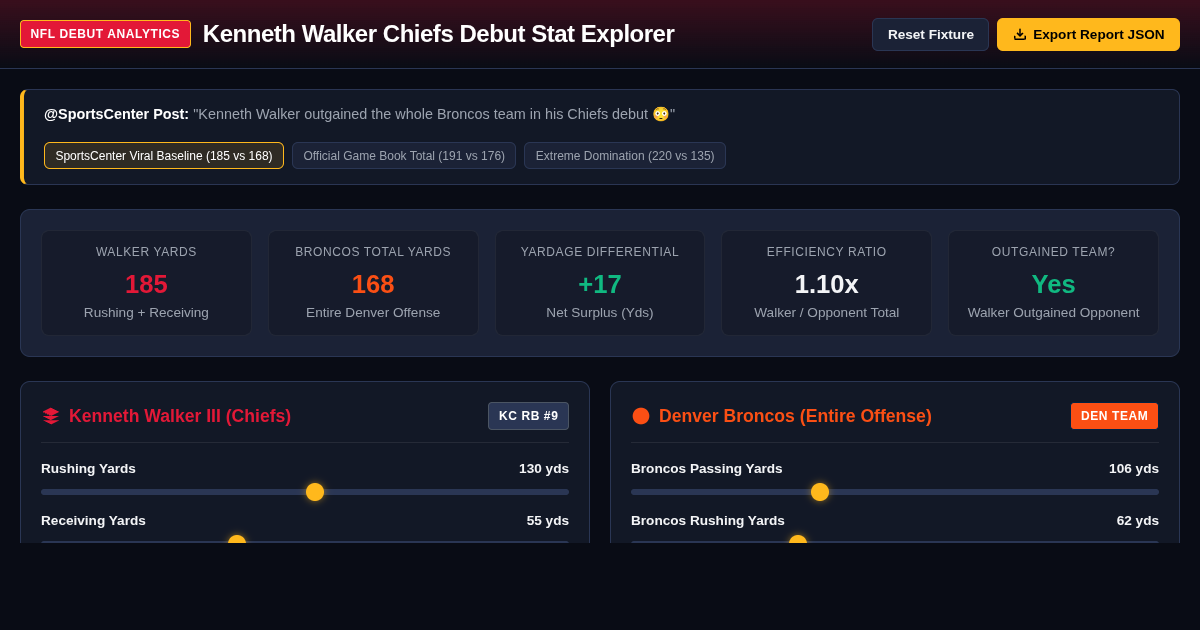 Kenneth Walker Chiefs Debut Stat Explorer | Viral Comparison preview