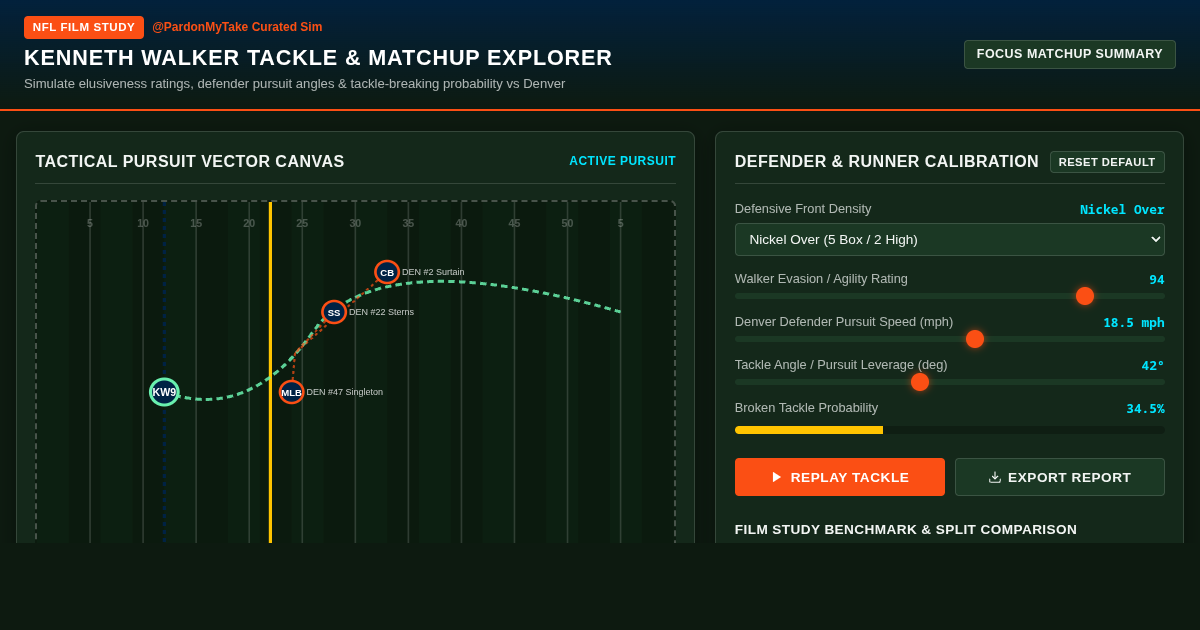 Kenneth Walker Tackle & Matchup Explorer | NFL Evasion Analytics preview