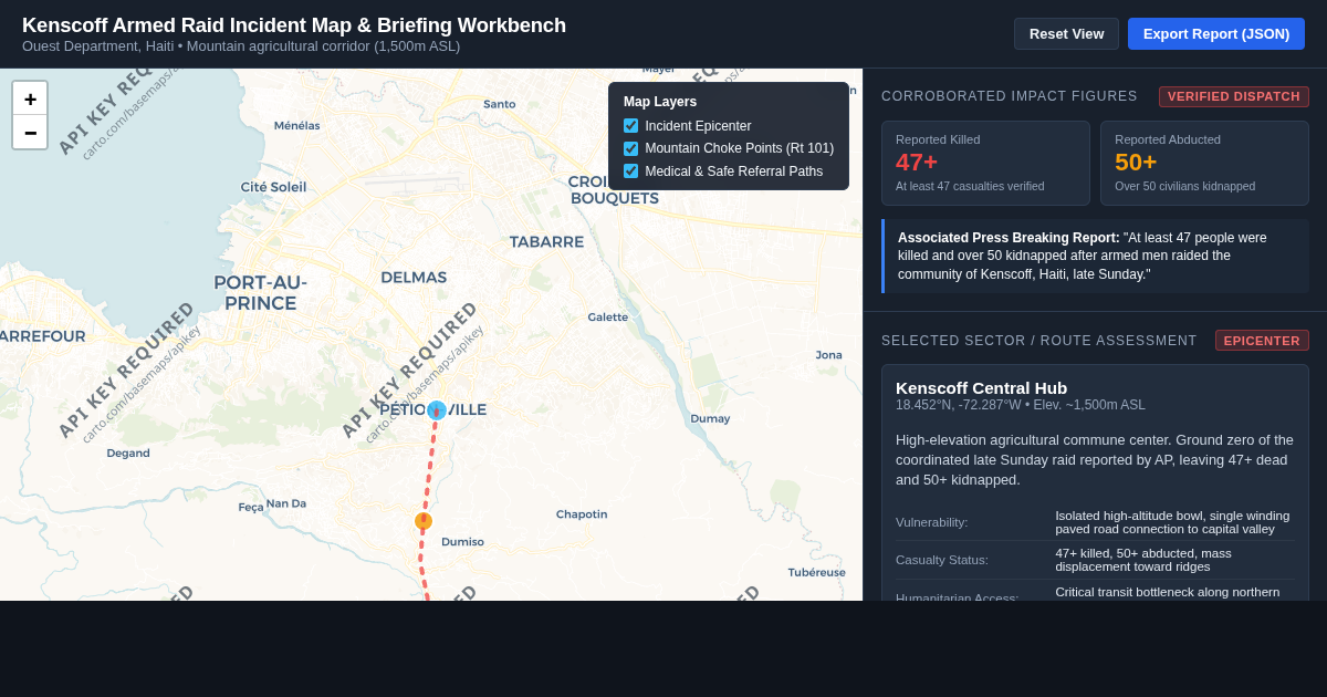 Kenscoff Incident Map & Humanitarian Context Workbench preview