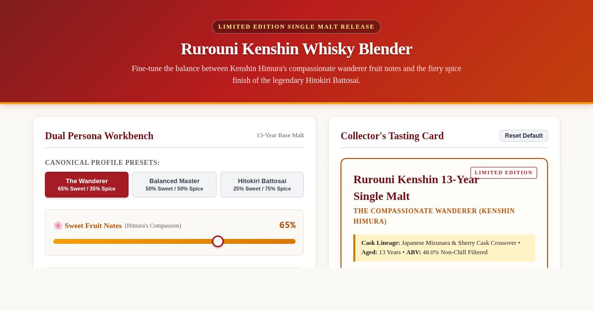 Rurouni Kenshin Whisky Blender & Profile Analyzer preview