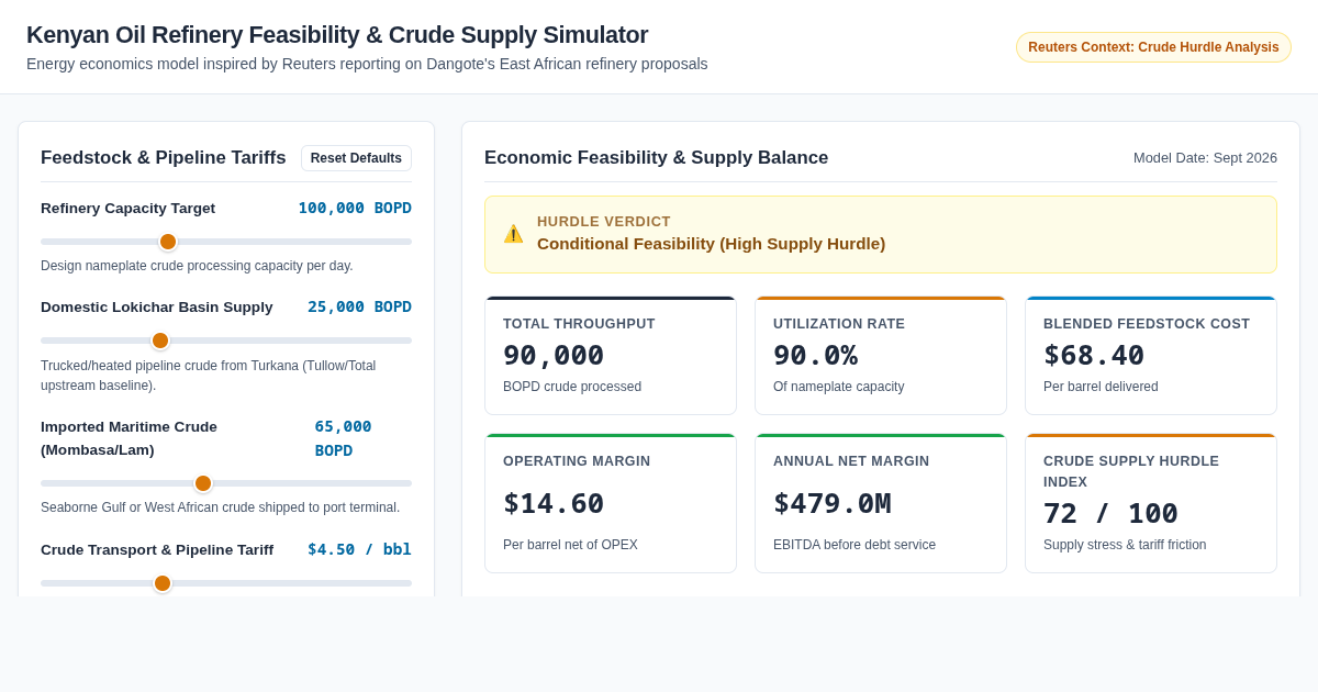 Kenyan Oil Refinery Feasibility & Crude Supply Simulator preview
