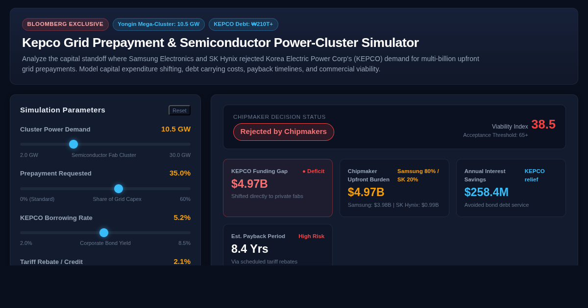Kepco Grid Prepayment & Semiconductor Power-Cluster Simulator preview