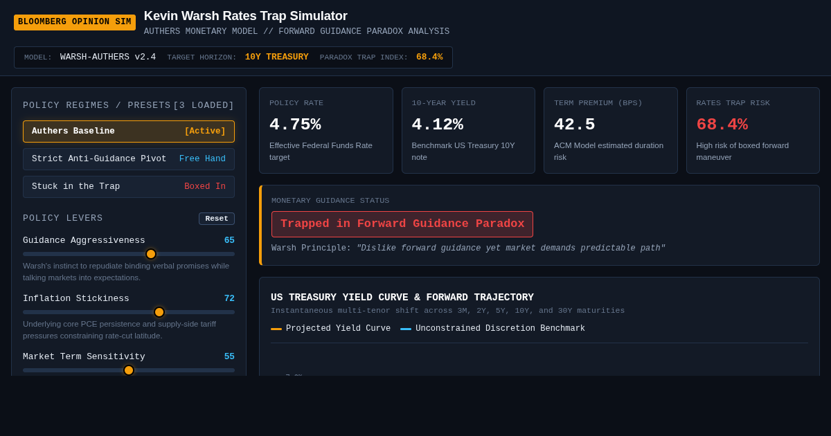 Kevin Warsh Rates Trap Simulator | Macro Policy Cockpit preview