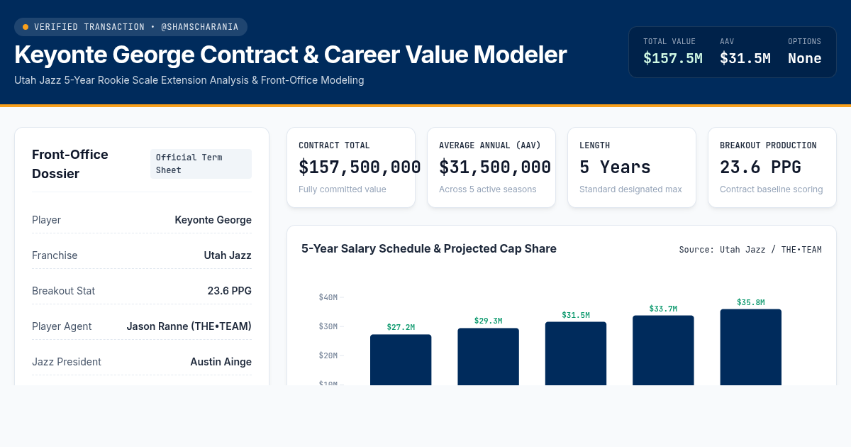 Keyonte George Contract & Career Value Modeler preview