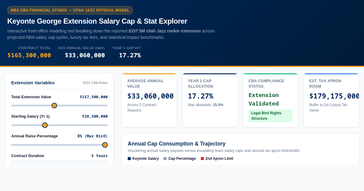 Keyonte George Extension Salary Cap & Stat Explorer preview