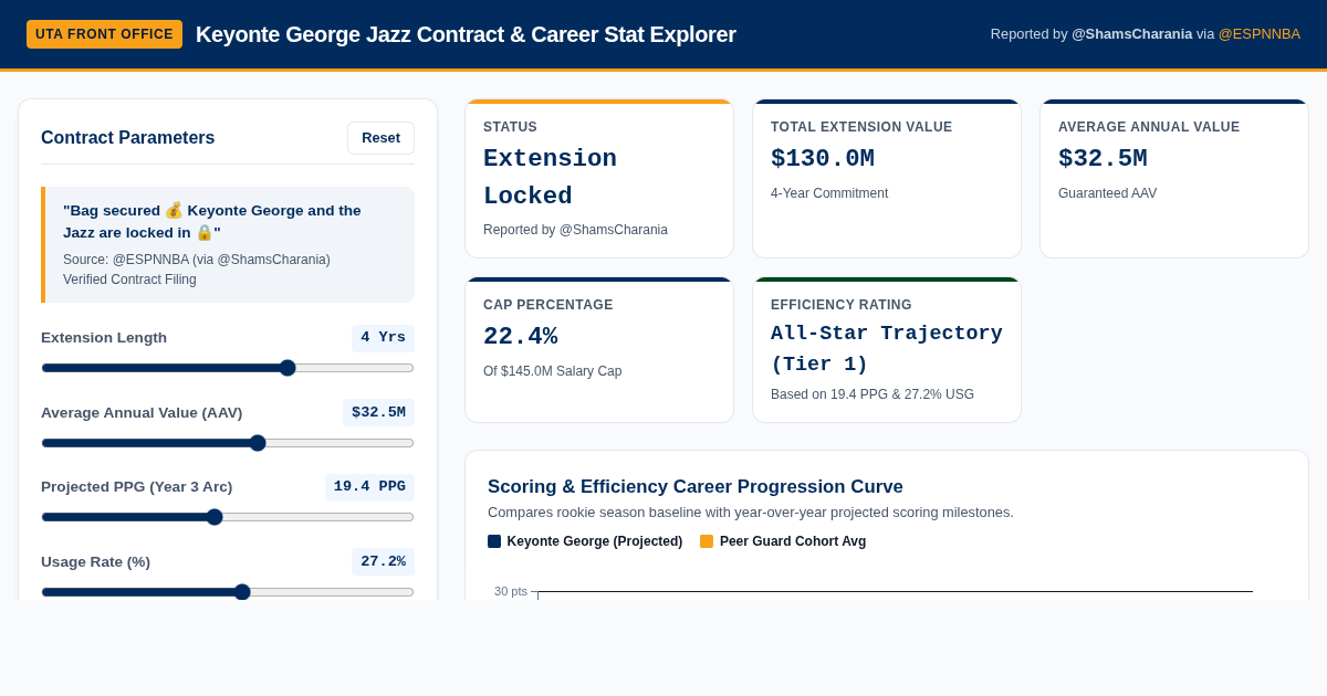 Keyonte George Jazz Contract & Career Stat Explorer preview