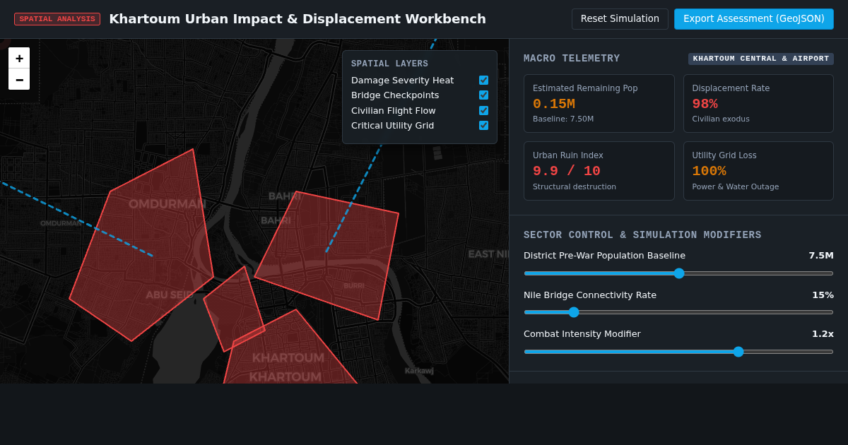 Khartoum Urban Impact & Displacement Analysis Workbench preview