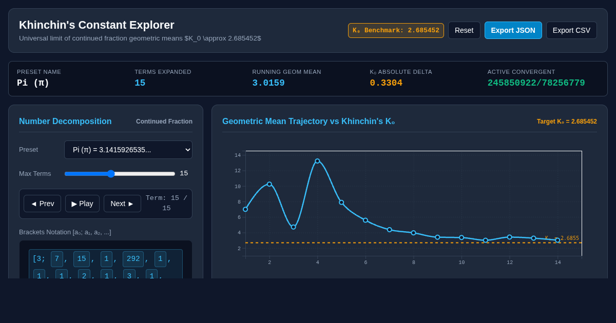 Khinchin's Constant Continued Fraction Explorer preview