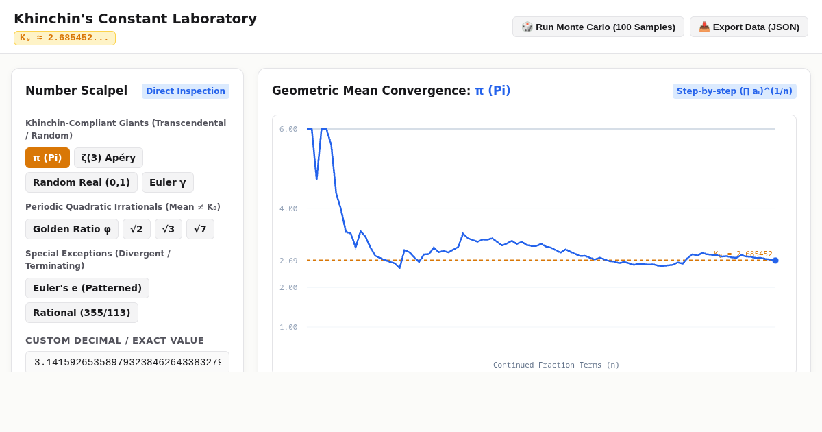 Khinchin's Constant & Continued Fractions Laboratory preview