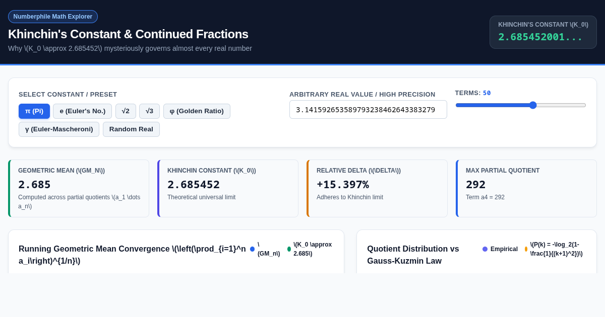 Khinchin's Constant & Continued Fractions Explorer preview