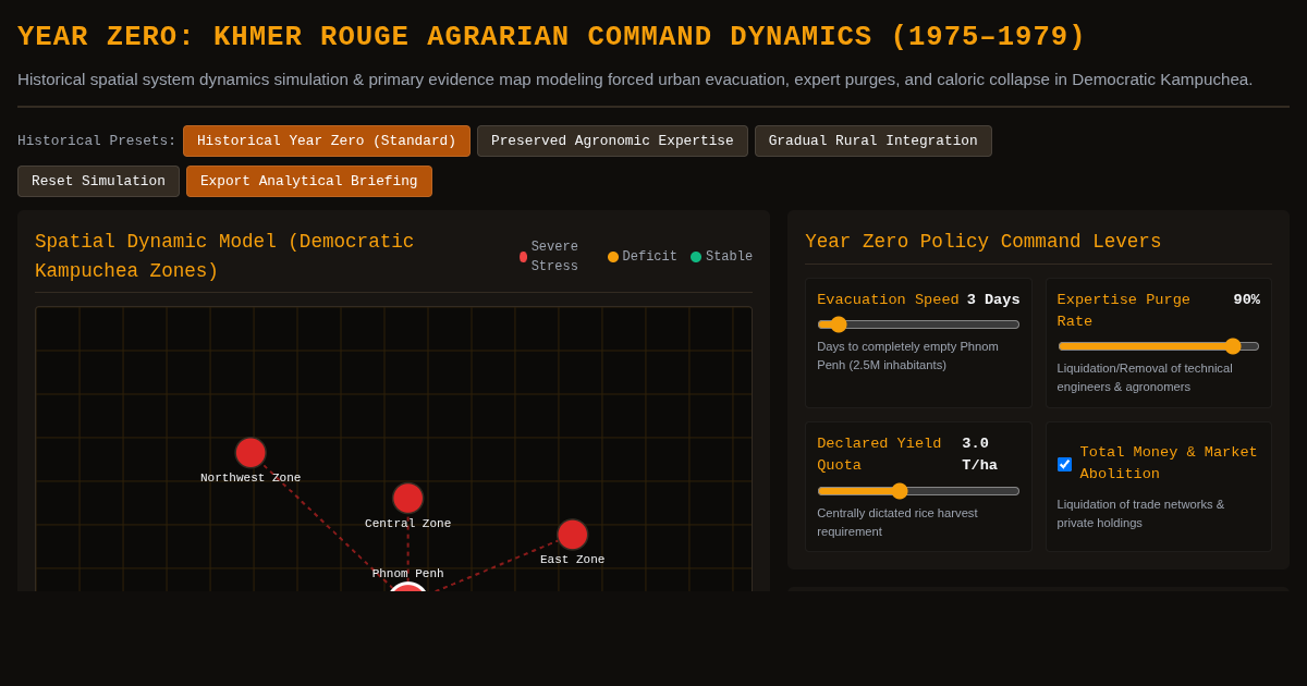 Year Zero: Khmer Rouge Agrarian Command Dynamics (1975–1979) preview
