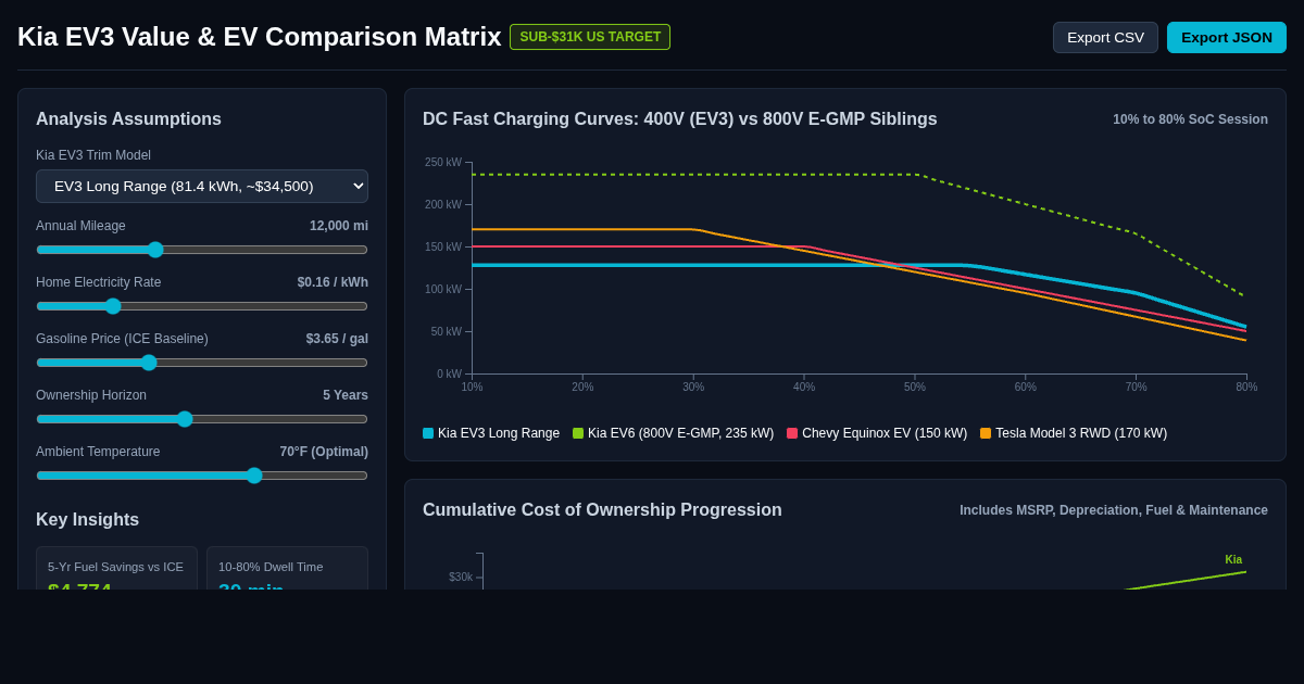 Kia EV3 Value & EV Comparison Workbench preview