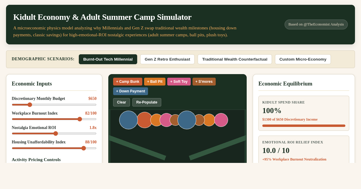 Kidult Economy & Adult Summer Camp Simulator preview