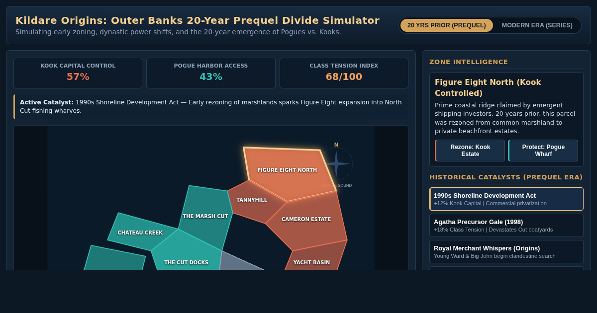 Kildare Origins: Outer Banks 20-Year Prequel Divide Simulator preview