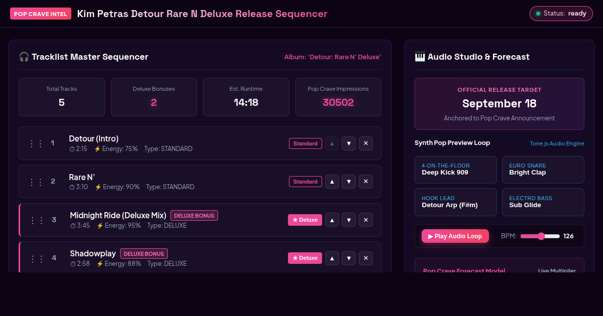 Kim Petras Detour Rare N Deluxe Release Sequencer preview