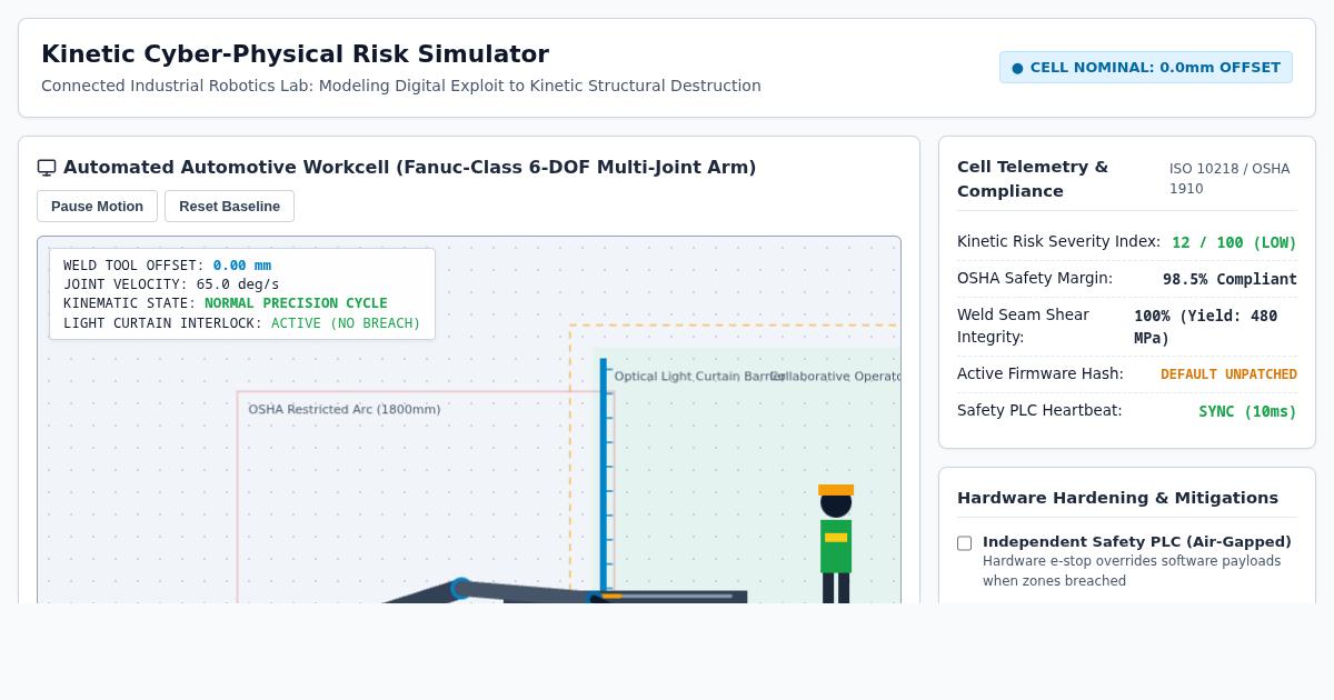 Kinetic Cyber-Physical Risk Simulator: Connected Industrial Robotics Lab preview