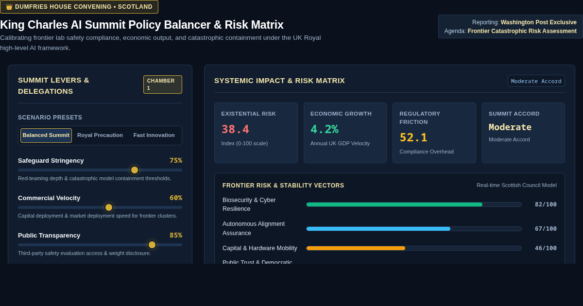King Charles AI Summit Policy Balancer & Risk Matrix preview