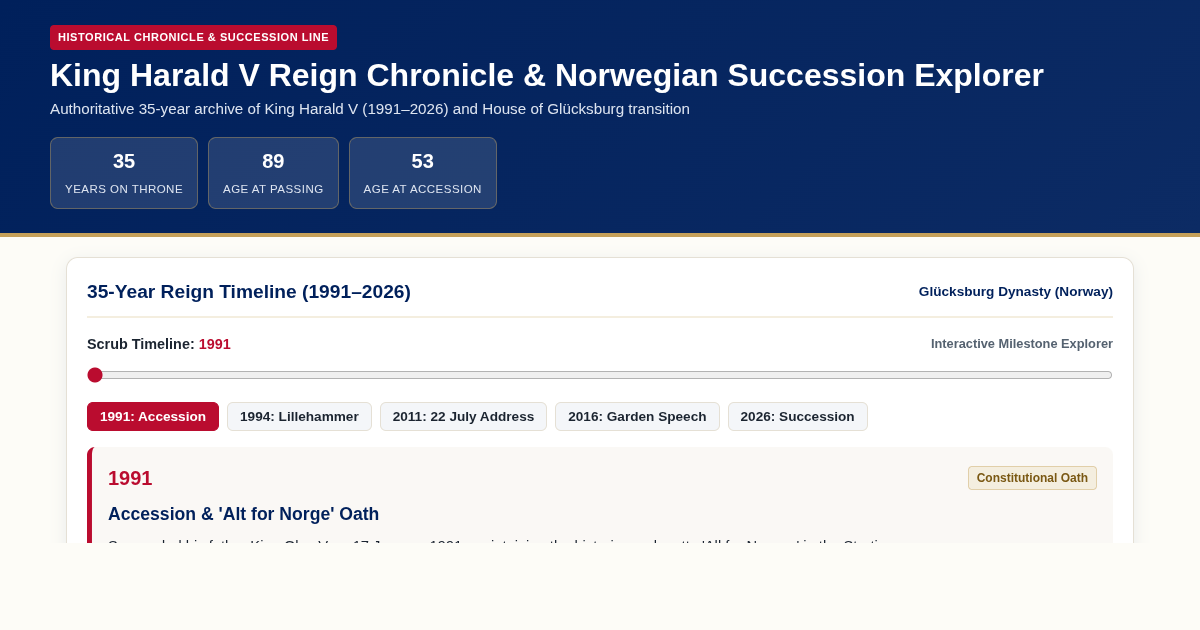 King Harald V Reign Chronicle & Norwegian Succession Explorer preview