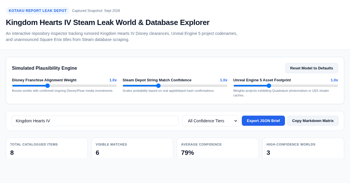 Kingdom Hearts IV Steam Leak World & Database Explorer preview