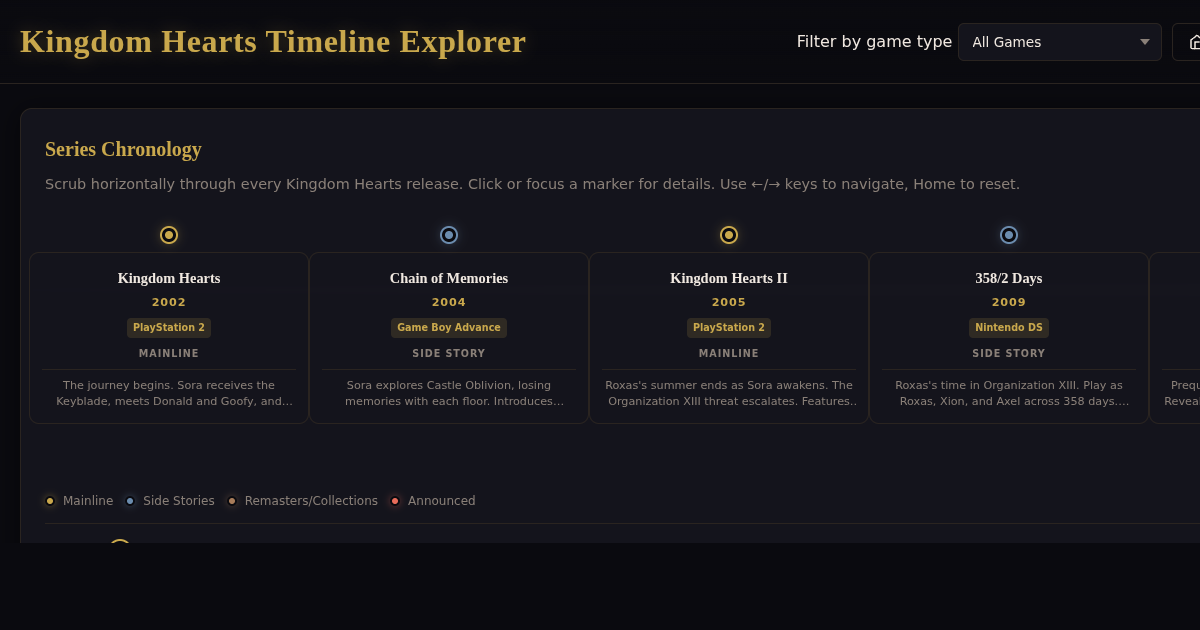 Kingdom Hearts Timeline Explorer — Interactive Series Chronology preview