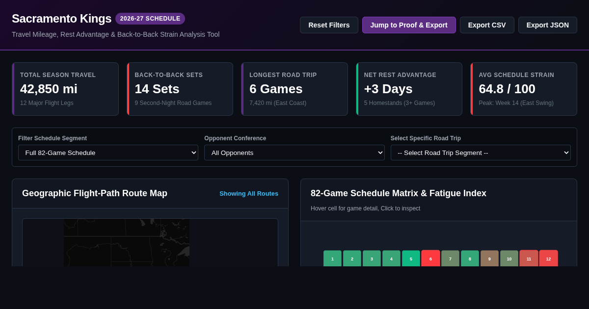 Sacramento Kings 2026-27 Schedule Travel & Rest Advantage Matrix preview