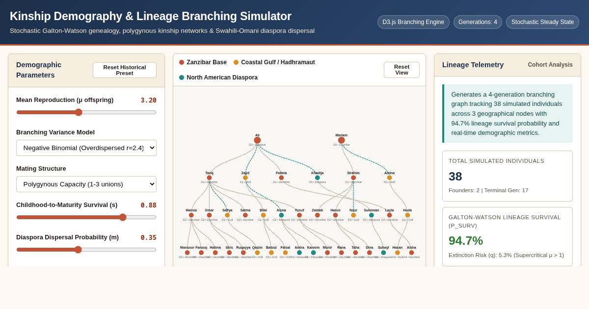 Kinship Demography & Lineage Branching Simulator preview