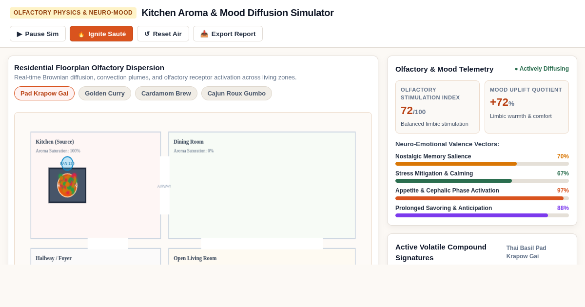 Kitchen Aroma & Mood Diffusion Simulator preview