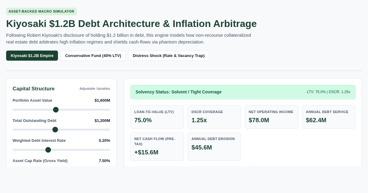 Kiyosaki $1.2B Debt Architecture & Inflation Arbitrage Model preview