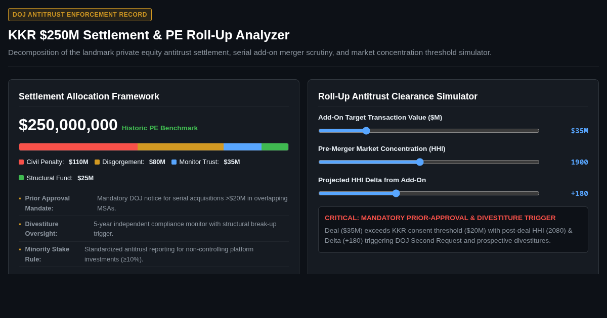 KKR $250M DoJ Settlement & Private Equity Antitrust Tracker preview