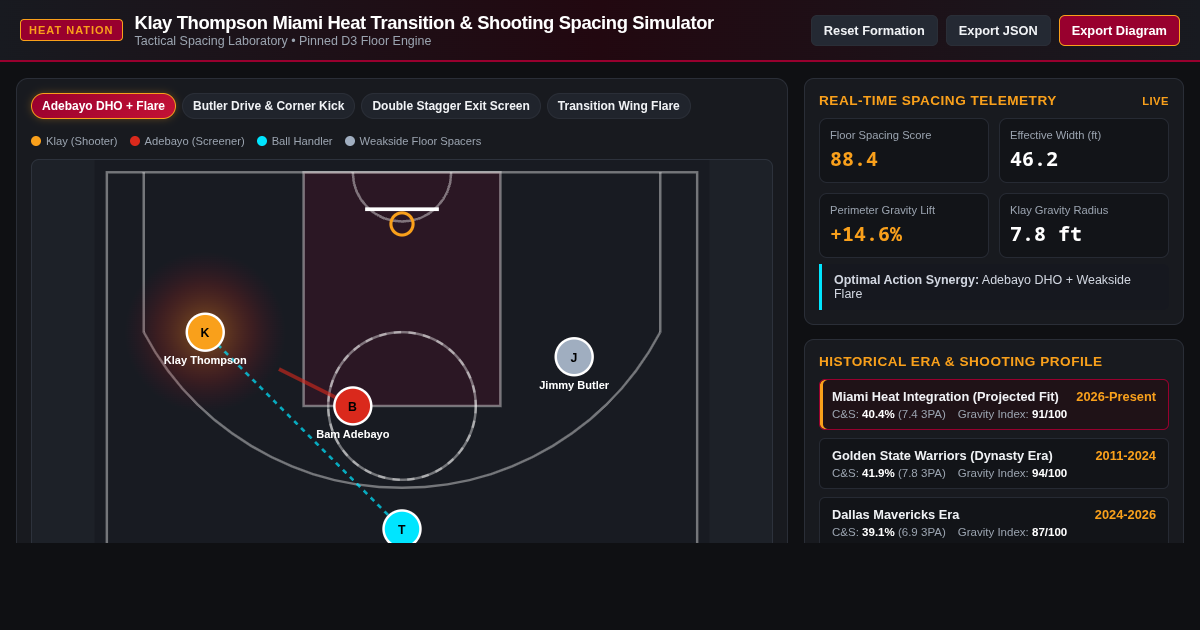 Klay Thompson Miami Heat Transition & Shooting Spacing Simulator preview