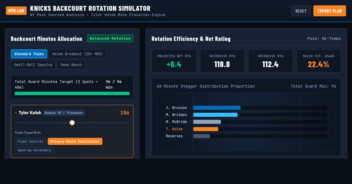 Knicks Backcourt Rotation Simulator & Minutes Allocator preview