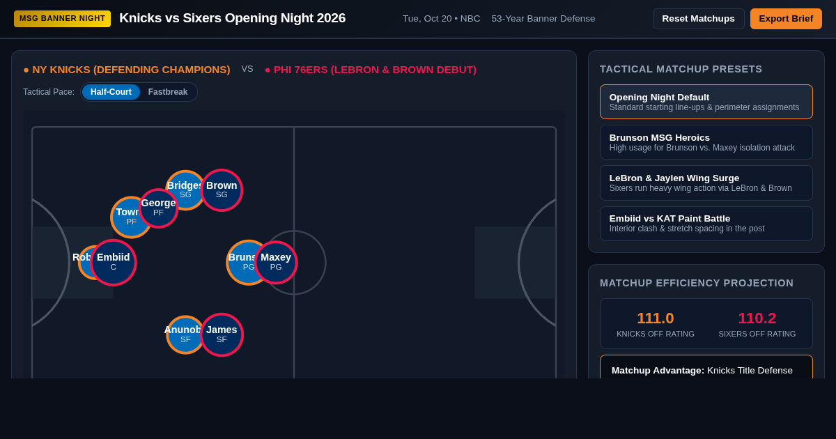 Knicks vs Sixers Opening Night 2026: MSG Banner Night & Debut Lineup Matchup Engine preview