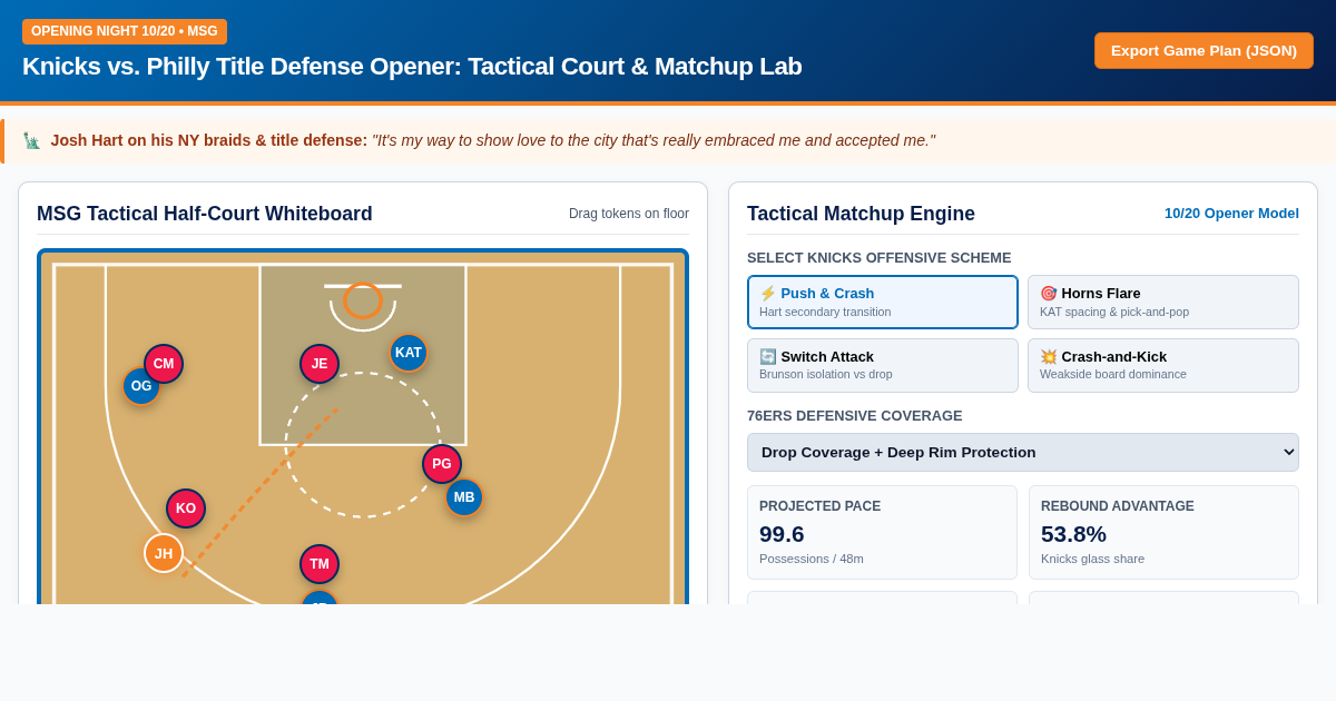 Knicks vs. Philly Title Defense Opener: Tactical Court & Matchup Lab preview