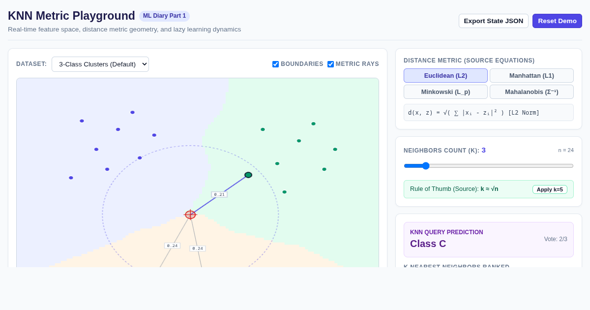 KNN Metric Playground: Interactive K-Nearest Neighbors Lab preview
