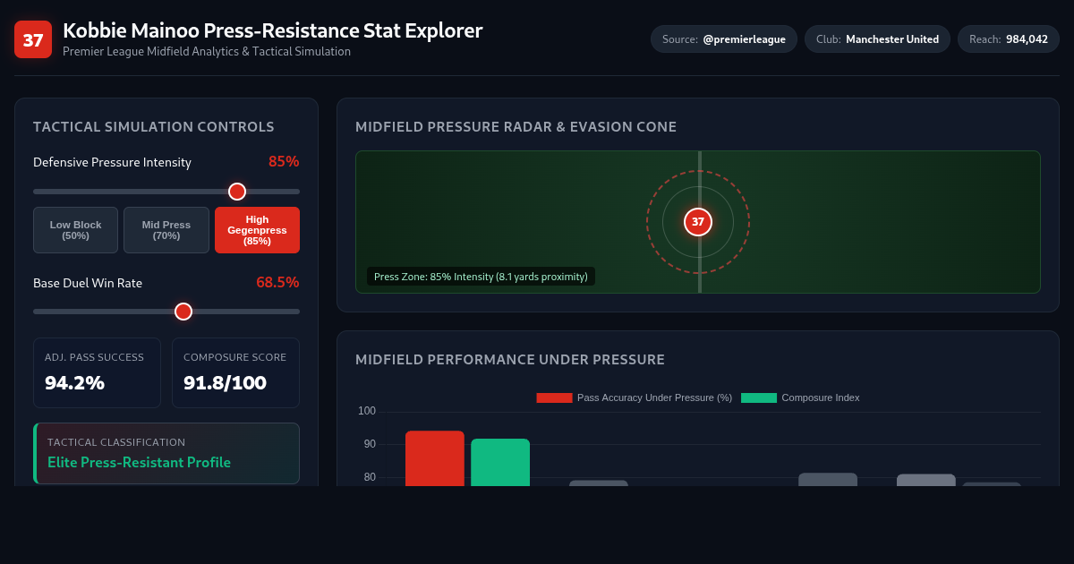 Kobbie Mainoo Press-Resistance Stat Explorer preview