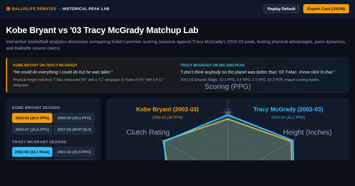 Kobe Bryant vs '03 Tracy McGrady Matchup Lab preview