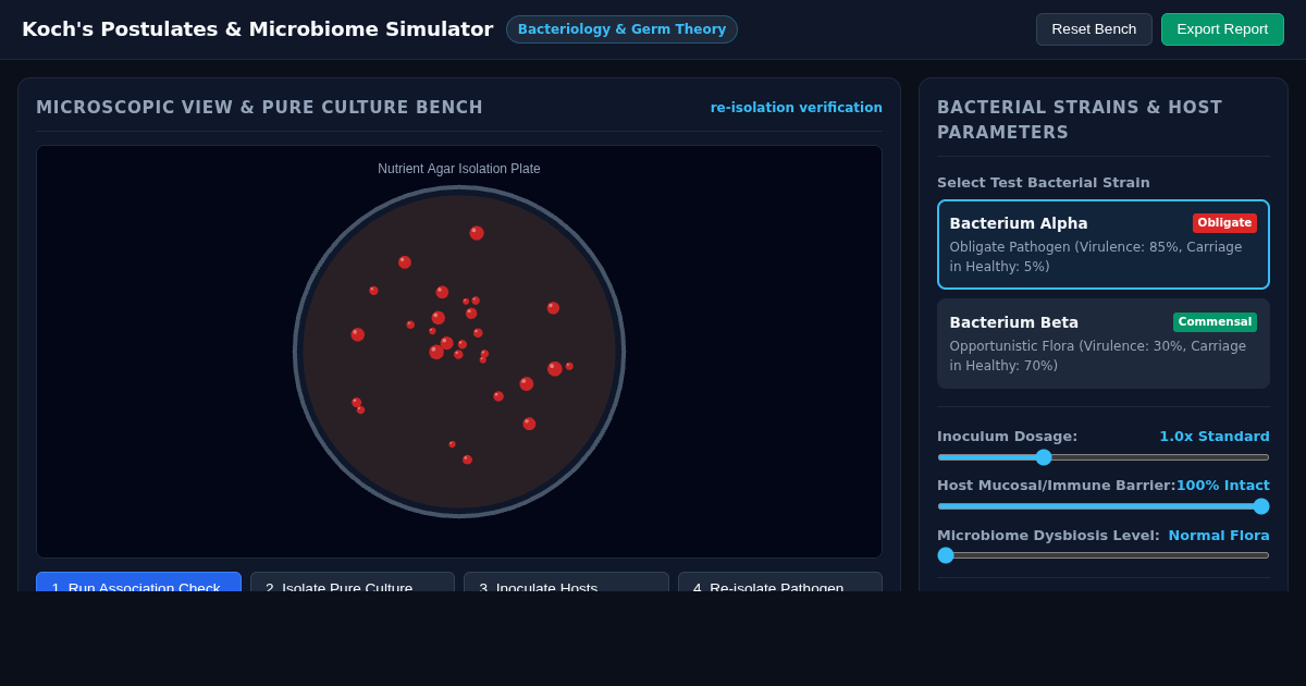 Koch's Postulates Laboratory & Microbiome Dynamics Simulator preview