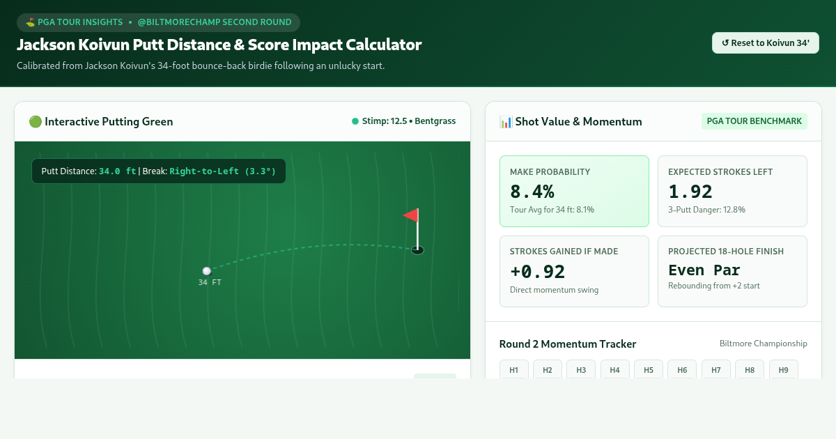 Jackson Koivun Putt Distance & Score Impact Calculator preview