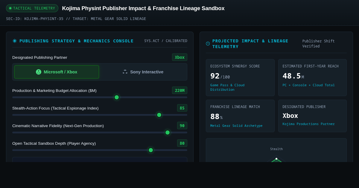 Kojima Physint Publisher Impact & Franchise Lineage Sandbox preview