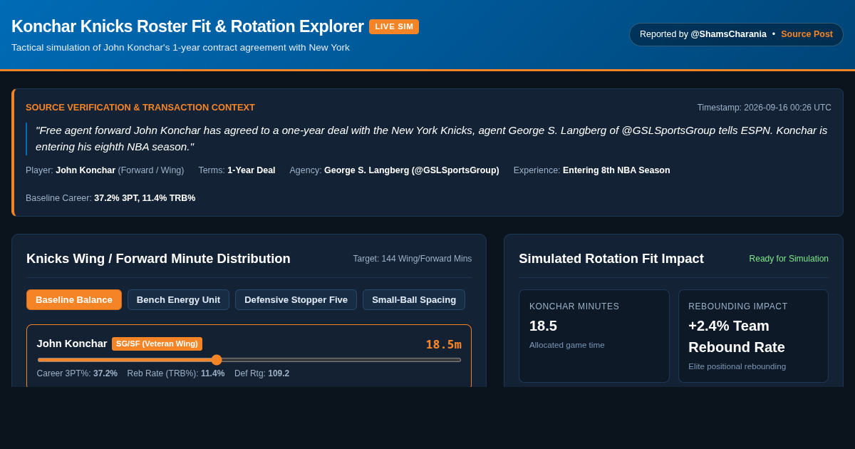 Konchar Knicks Roster Fit & Rotation Explorer preview