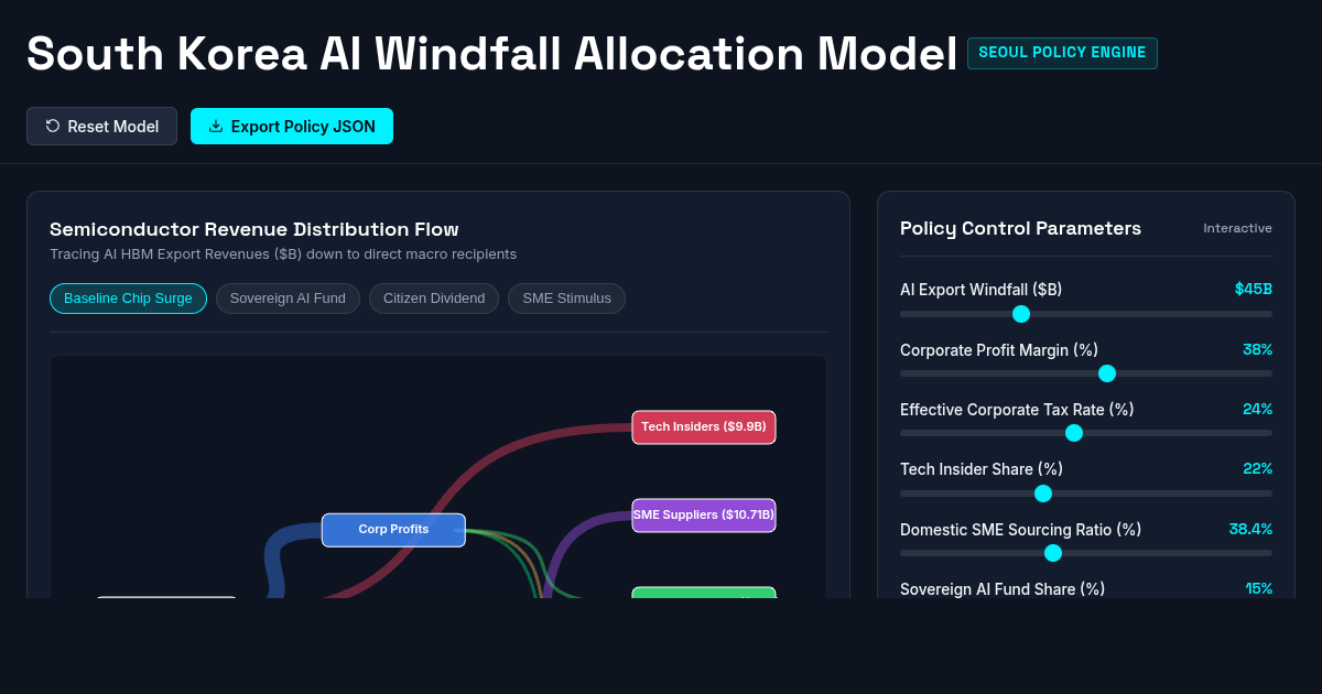 South Korea AI Windfall Allocation Model preview