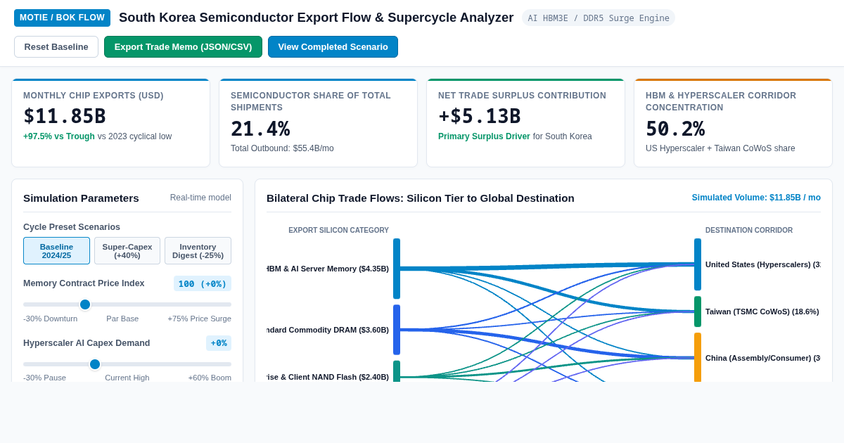 South Korea Semiconductor Export Flow & Supercycle Analyzer preview