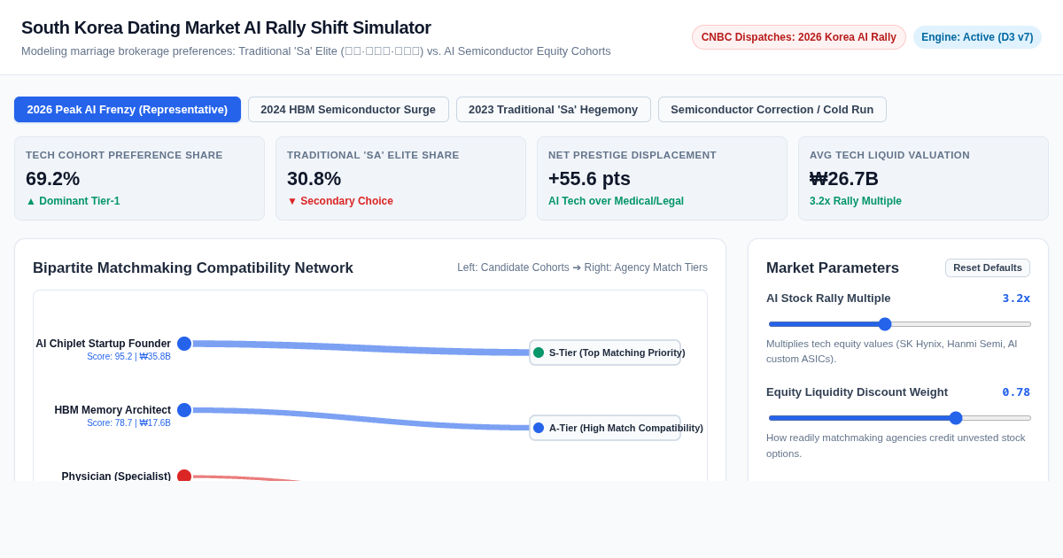 South Korea AI Stock Rally: Dating & Prestige Market Simulator preview